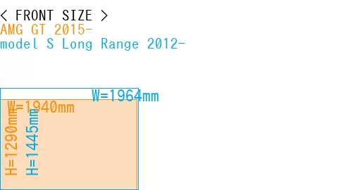 #AMG GT 2015- + model S Long Range 2012-